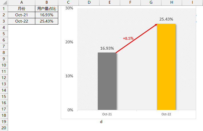 你做的Excel柱形图太low了, 这才是No.1直观的对比图