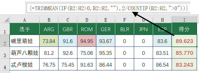 Excel中的修剪平均，你会不会？