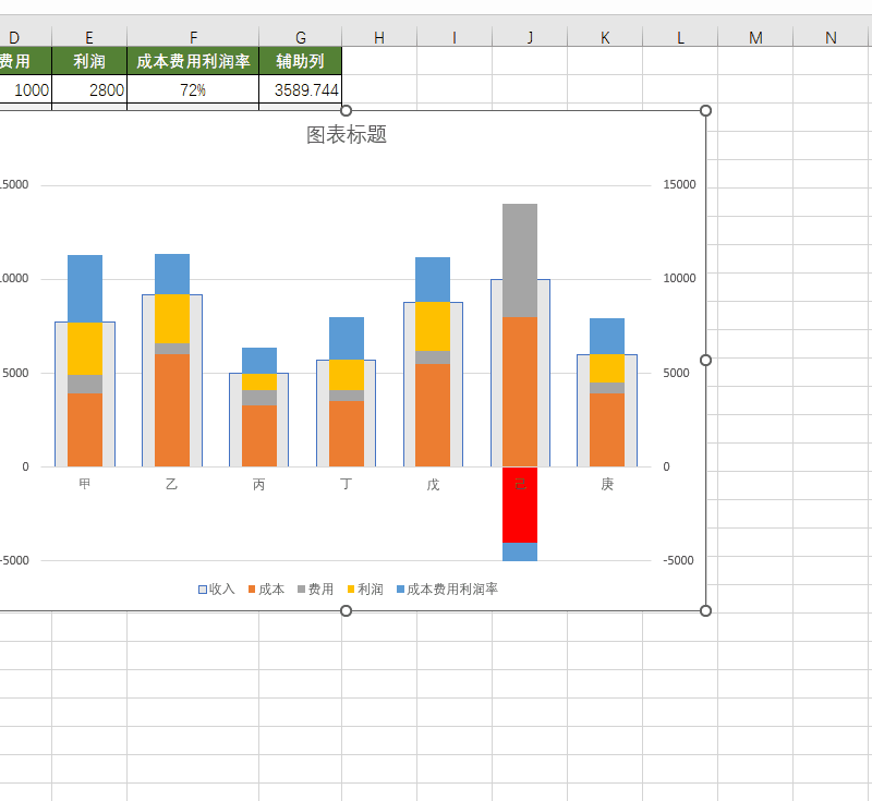 乱如麻的Excel表格，如何变成漂亮的图表？