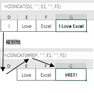 彻底了解 Excel 公式 8 大错误和解决方法