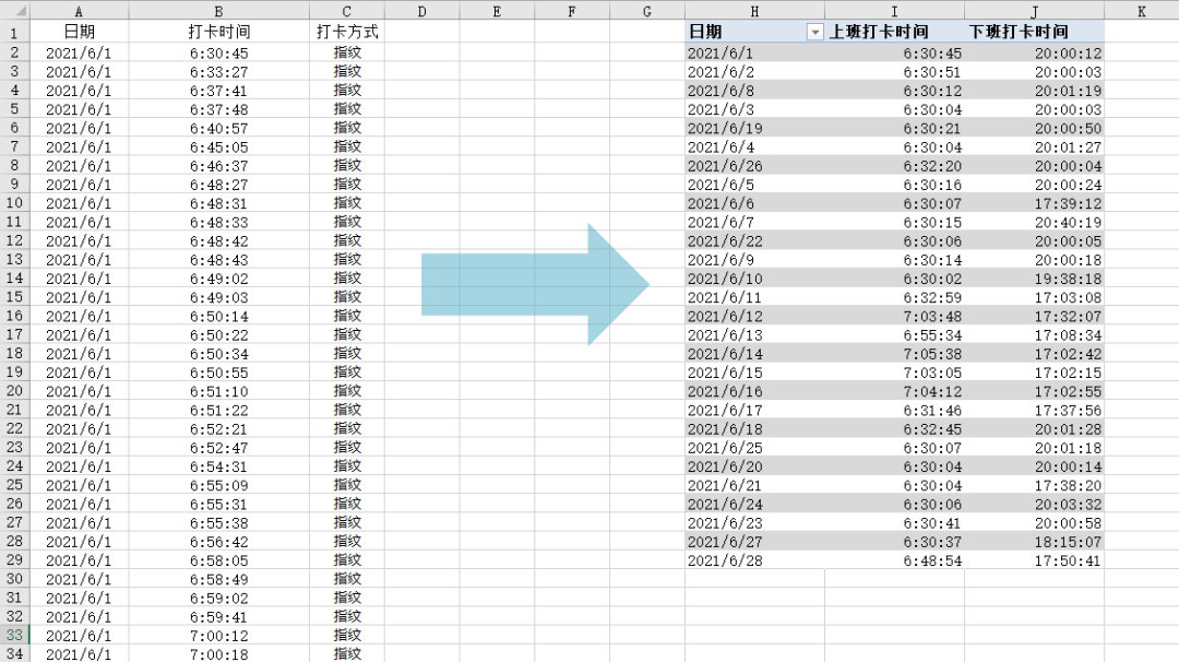 Excel教程： 透视表整理考勤记录就是这么神速