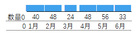 做图很难？学会这一个函数，直接搞定六种常用图表~