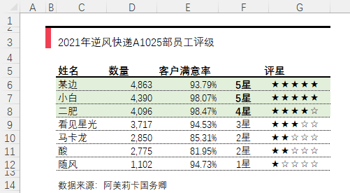 做图很难？学会这一个函数，直接搞定六种常用图表~