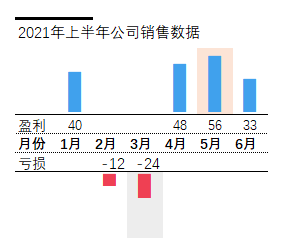 做图很难？学会这一个函数，直接搞定六种常用图表~