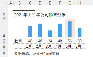 做图很难？学会这一个函数，直接搞定六种常用图表~