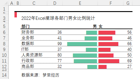 做图很难？学会这一个函数，直接搞定六种常用图表~