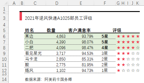 做图很难？学会这一个函数，直接搞定六种常用图表~