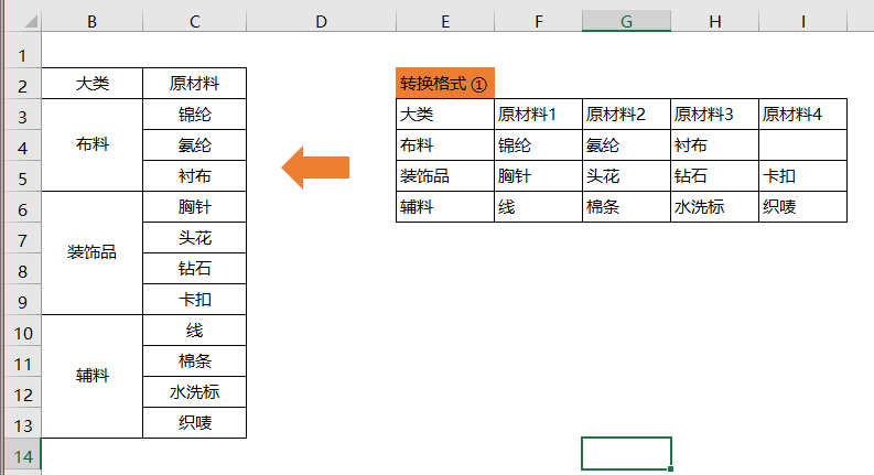 Word教程：用Word来处理Excel的合并单元格格式转换