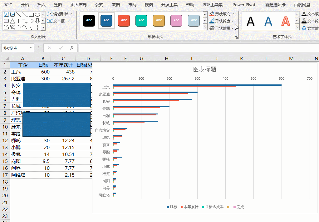 你做的条形图太low了！最新Excel销售目标完成图来了！