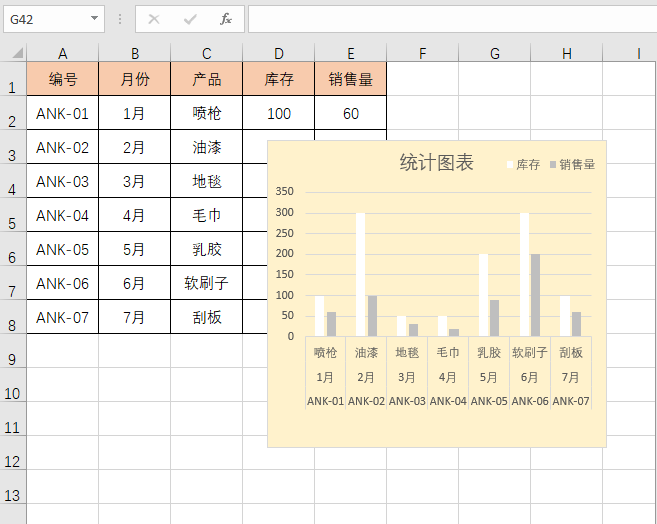 简单实用的Excel图表制作技巧