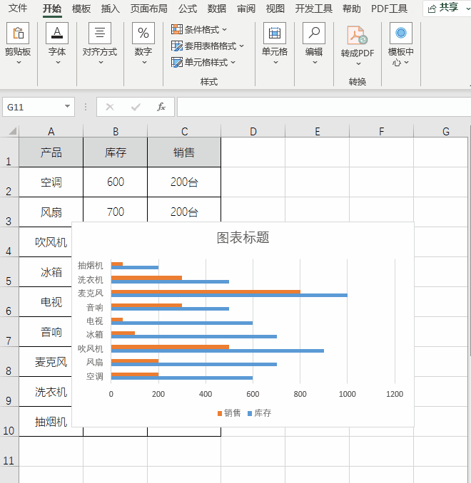 简单实用的Excel图表制作技巧
