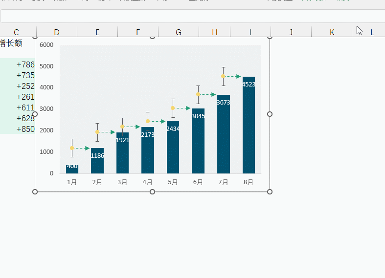 别再这样做柱形图！最新Excel累计增长分析图表来了！