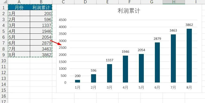 别再这样做柱形图！最新Excel累计增长分析图表来了！